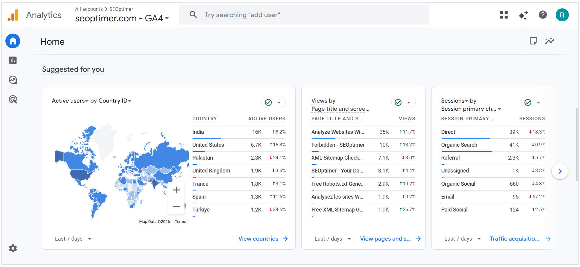 panel de Google Analytics